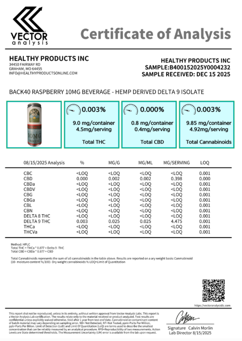 Back 40 Raspberry Tea COA